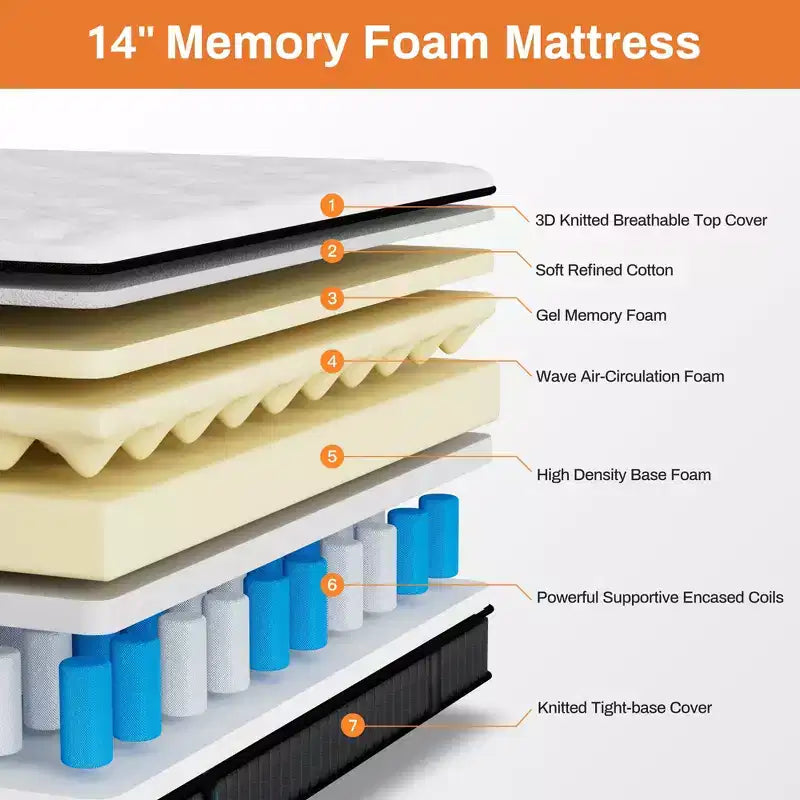 Matelas hybride en mousse à mémoire de forme gel de 35,5 cm en boîte, design rafraîchissant et respirant, soulagement de la pression zoné, sensation de fermeté moyenne