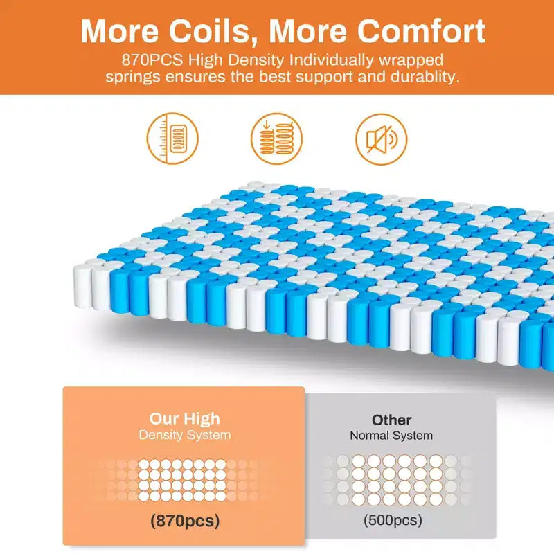 Matelas hybride en mousse à mémoire de forme gel de 35,5 cm en boîte, design rafraîchissant et respirant, soulagement de la pression zoné, sensation de fermeté moyenne